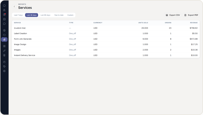 Core white-label capabilities