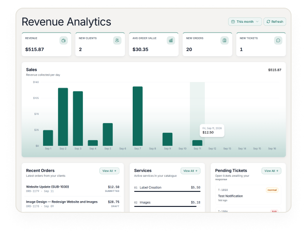 Hubsleek revenue analytics dashboard displaying sales graphs, client orders, and service management