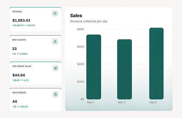 Insights that drive agency growth